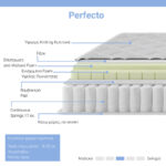 Στρώμα Perfecto pakoworld Continuous springs μονής όψης ανώστρωμα 18-20cm 120x200εκ - Image 2
